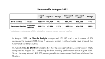 Shuttle Traffic August 2022.pdf