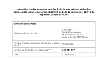 Information relative au nombre total des droits de vote existants et d’actions composant le capital social au 31 août 2022