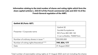 Information relating to the total number of shares and voting rights which form the share capital as at 31 August 2022