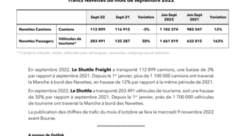 Trafic Navettes Septembre 2022.pdf