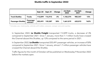 Shuttle Traffic September 2022.pdf