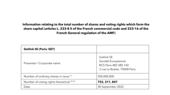 Information relating to the total number of shares and voting rights which form the share capital as at 30 September 2022