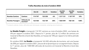 Trafic Navettes octobre 2022.pdf