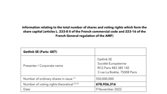Information relating to the total number of shares and voting rights which form the share capital as at 9 November 2022