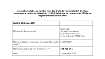 Information relative au nombre total des droits de vote existants et d’actions composant le capital social au 9 novembre 2022