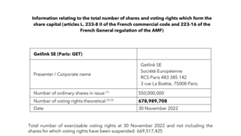 Information relating to the total number of shares and voting rights which form the share capital as at 30 November 2022
