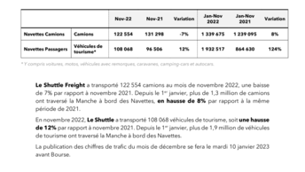 Trafic Navettes novembre 2022