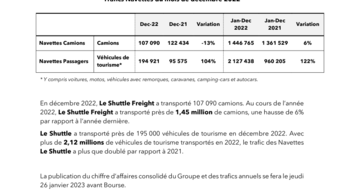 Trafic Navettes Décembre 2022