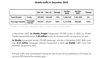 Shuttle Traffic December 2022.pdf