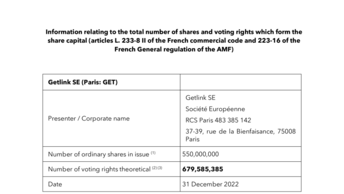 Information relating to the total number of shares and voting rights which form the share capital as at 31 December 2022