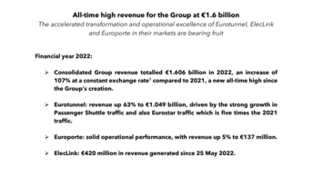 All-time high revenue for the Group at €1.6 billion.pdf