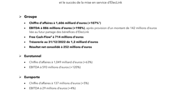 Résultats Annuels 2022.pdf