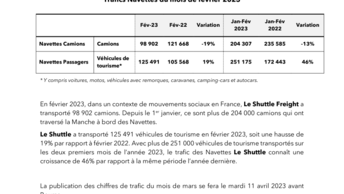Trafics Navettes du mois de février 2023.pdf