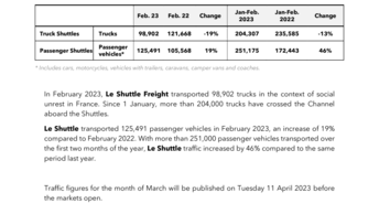 Shuttle Traffic for February 2023.pdf