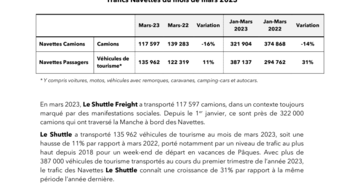 Trafics Navettes du mois de mars 2023.pdf