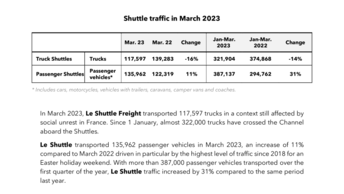Shuttle traffic in March 2023.pdf