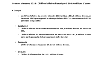 Premier trimestre 2023, Chiffre d’affaires historique à 506,9 millions d’euros .pdf