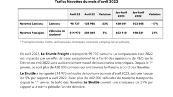 Trafics Navettes du mois d’avril 2023.pdf