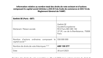 Droits de vote au 30.04.2023.pdf