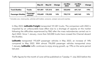 Shuttle Traffic May 2023.pdf