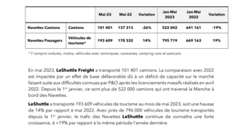 Trafic Navettes Mai 2023.pdf