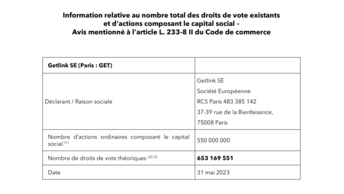 Droits de vote au 31.05.2023.pdf