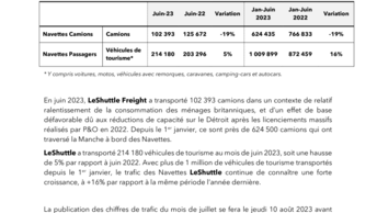 Trafic Navettes Juin 2023.pdf