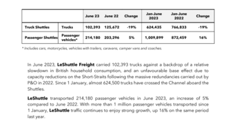 Shuttle Traffic June 2023.pdf
