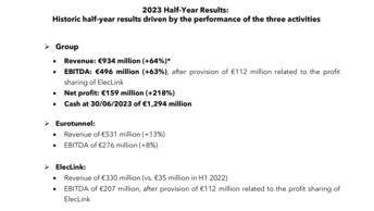 Historic half-year results driven by the performance of the three activities.pdf