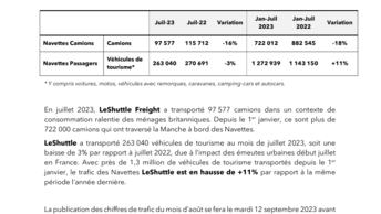 Trafic Navettes Juillet 2023.pdf