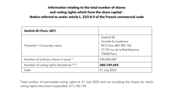 Voting rights at 31.07.2023.pdf
