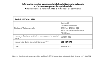 Droits de vote au 31.08.2023.pdf