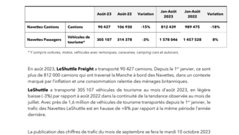 Trafic Navettes Août 2023.pdf