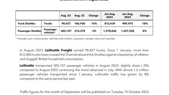 Shuttle Traffic August 2023.pdf