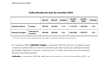 GET2346 - Trafic Navettes Novembre 2023.pdf