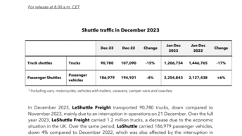 GET2402 - Shuttle traffic December 2023_EN.pdf