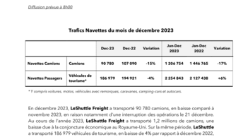 GET2402 - Trafic Navettes Décembre 2023.pdf