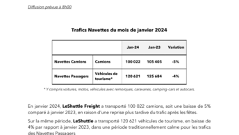 GET2404 - Trafic Navettes Janvier 2024.pdf