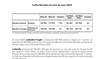 GET2413 Trafics navettes mars 2024 FR
