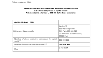 GET2420 - Droits de vote au 2.05.2024.pdf