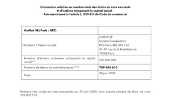 GET2424 - Droits de vote au 30.06.2024