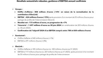 GET2425 Résultats du 1er semestre 2024