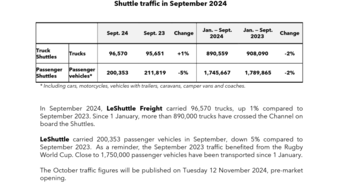 GET2433 Shuttle traffic September 2024 EN.pdf