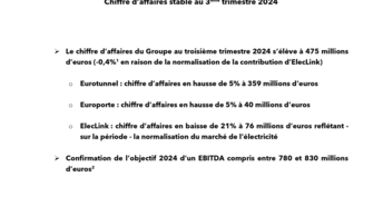 GET2434 Chiffre d'affaires T3 2024.pdf