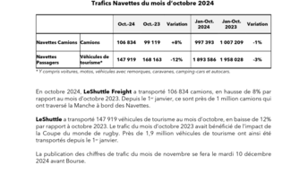 GET2438 Trafic navettes octobre 2024 FR.pdf