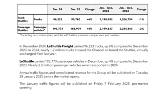 20250109 - Shuttle traffic December 2024 EN.pdf