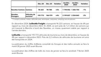 20250109 - Trafic navettes décembre 2024 FR.pdf
