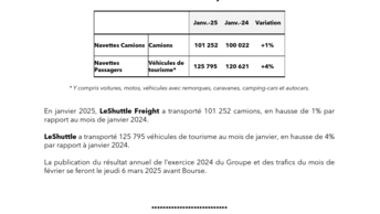 20250207 - Trafic navettes janvier 2025 FR.pdf