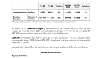 20250306 Trafic navettes février 2025 FR.pdf