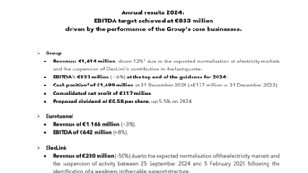 20250306 Getlink - Annual results 2024.pdf
